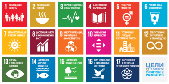 Thumbnail for - Cоциальный форум «Цели устойчивого развития и социальные национальные цели: взаимодействие бизнеса и власти»